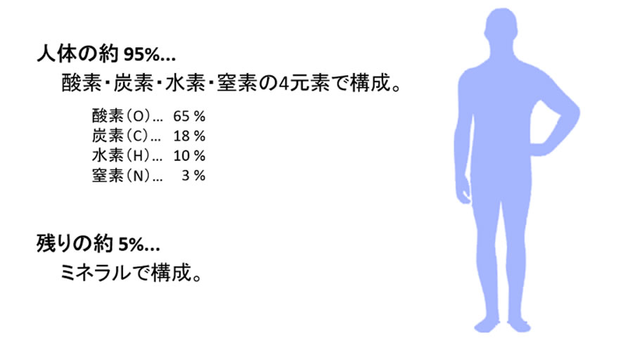 美と健康のサプリメント｜むこうがおかクリニック｜川崎市多摩区登戸 